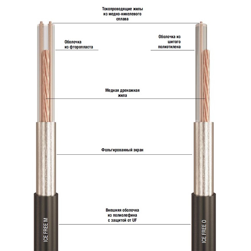 TSD Ice Free O-35,5-1060 резистивная нагревательная секция