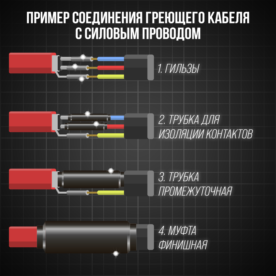 Соединительный комплект заделок для греющего кабеля