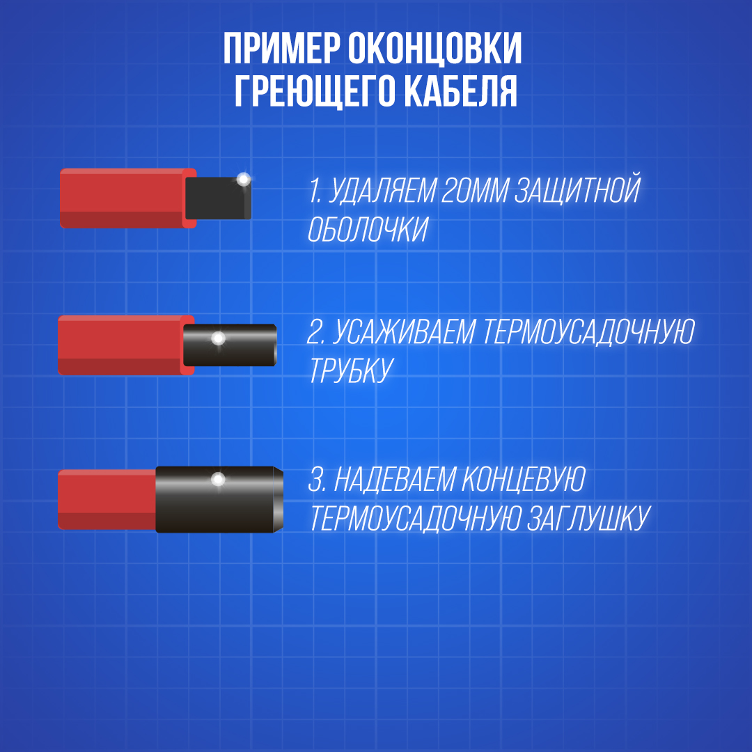 Комплект муфт с концевой заглушкой для греющего кабеля