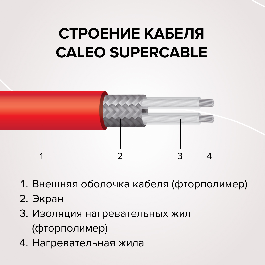 Caleo SUPERCABLE 18W-40 кабельный теплый пол