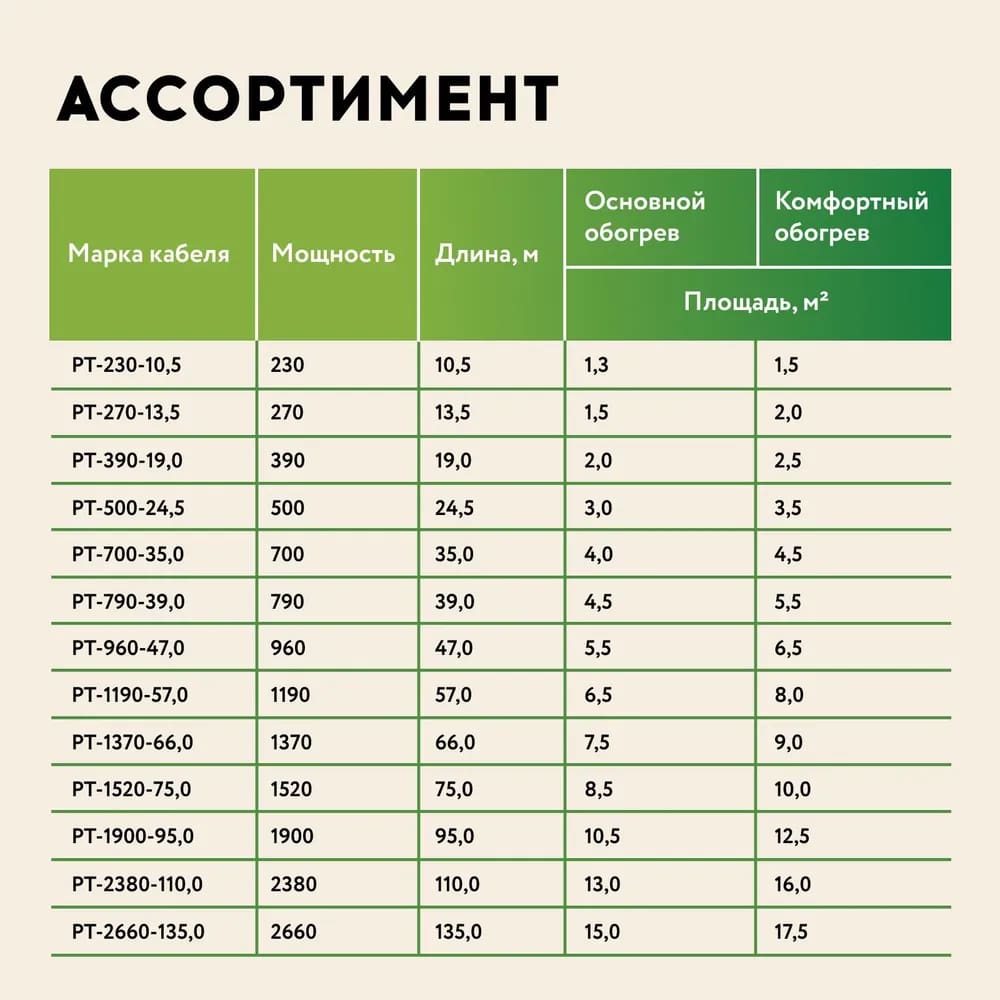 Русское тепло РТ-2660-135,0 кабельный теплый пол