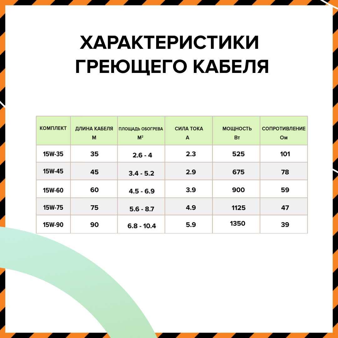 Caleo CABLE 15W-75 PRO кабельный теплый пол
