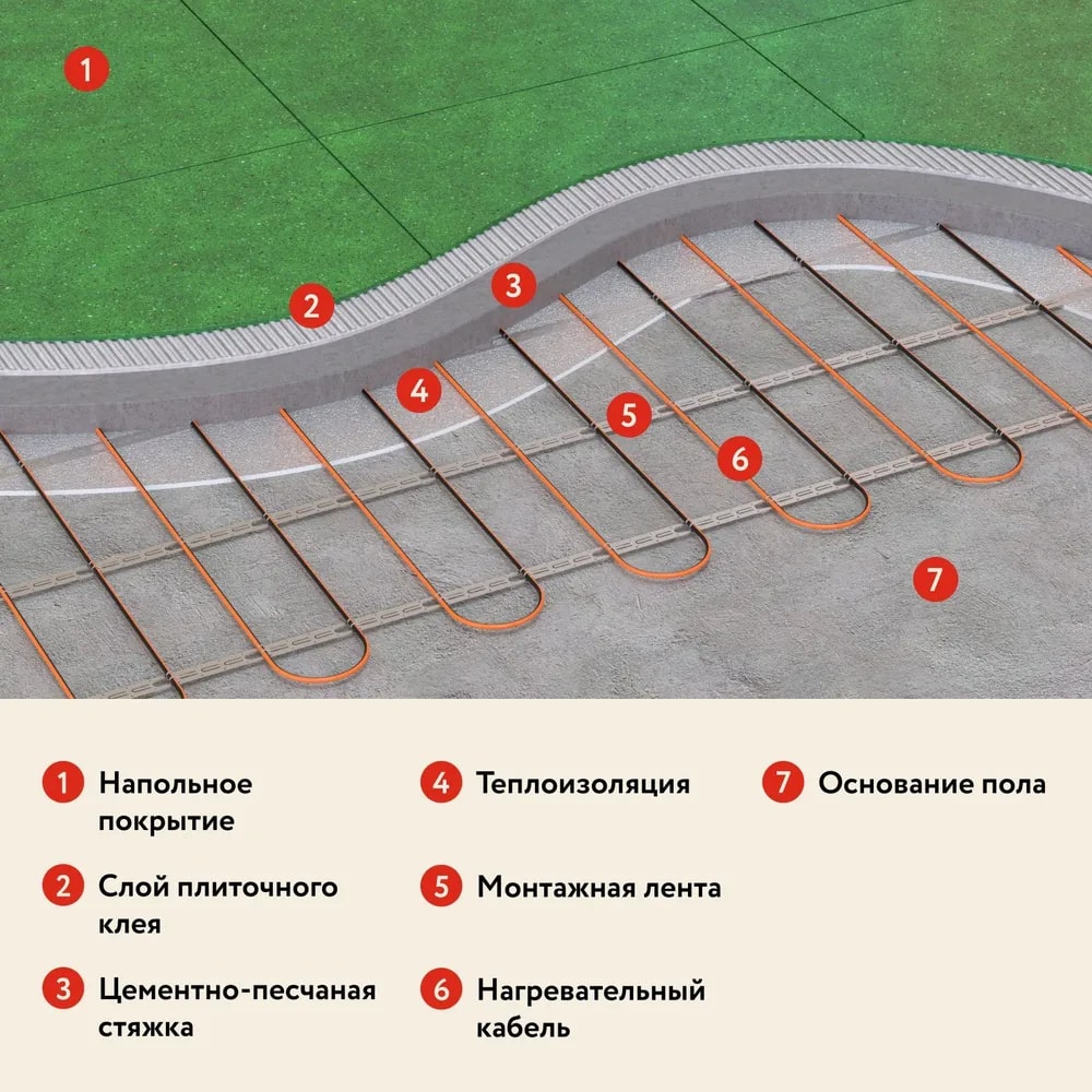 Русское тепло РТ-1190-57,0 кабельный теплый пол