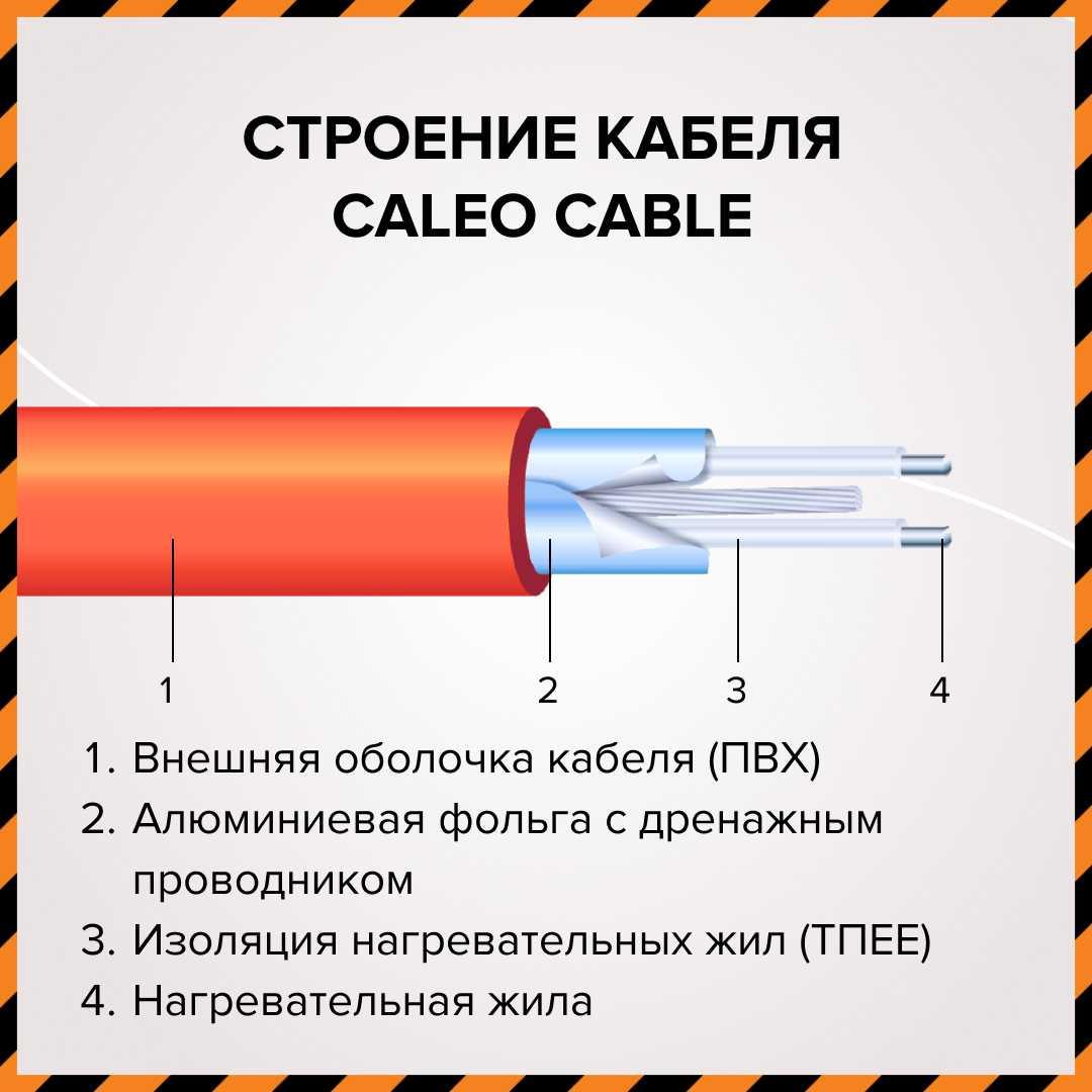 Caleo CABLE 15W-90 PRO кабельный теплый пол