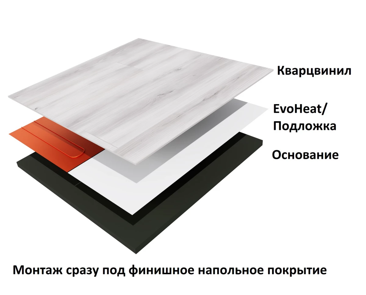 Теплолюкс EvoHeat 160/2,0 кв.м нагревательный мат для теплого пола