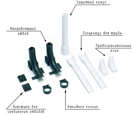 Комплект подключения к радиатору для труб из сшитого полиэтилена (10 шт.)