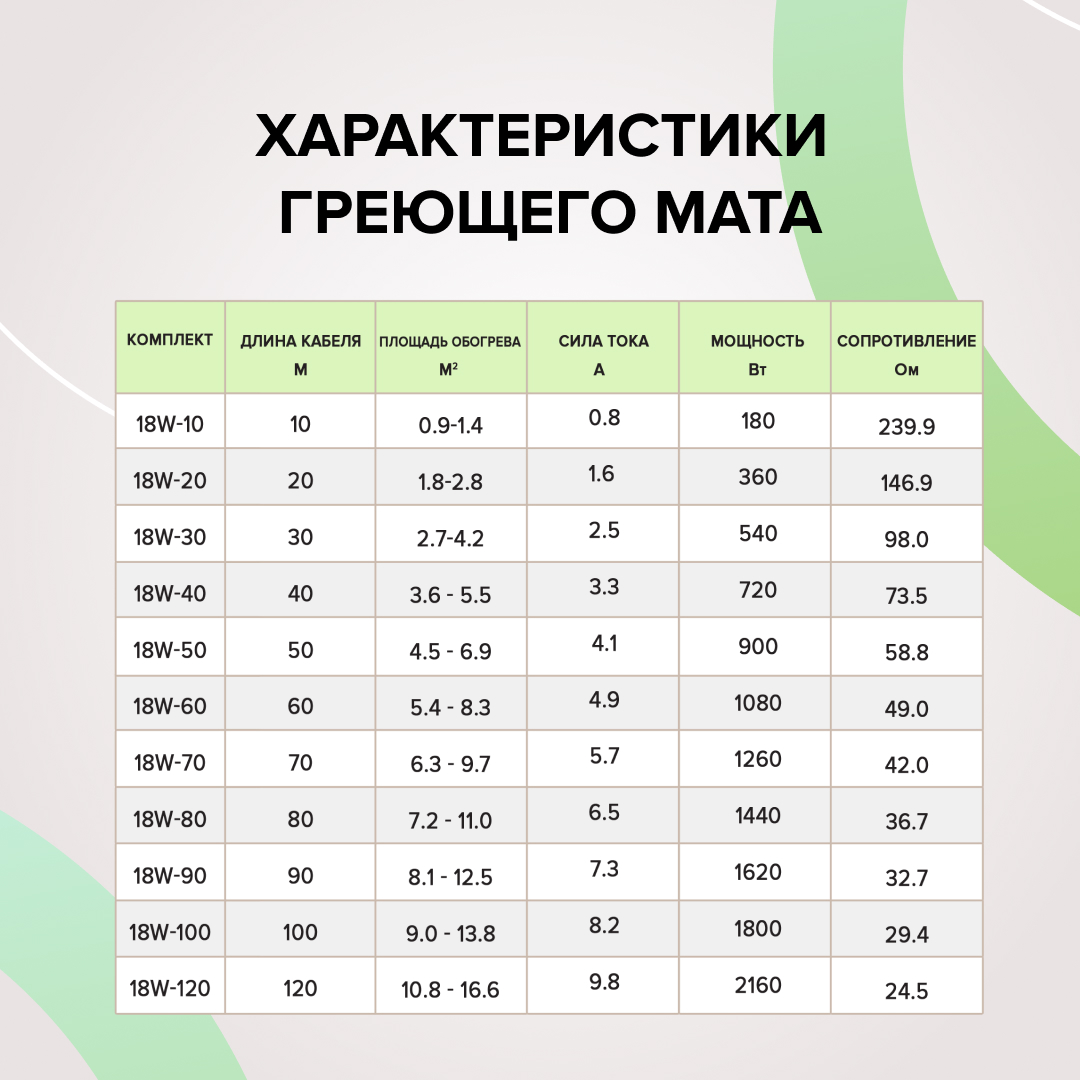 Caleo SUPERCABLE 18W-40 кабельный теплый пол