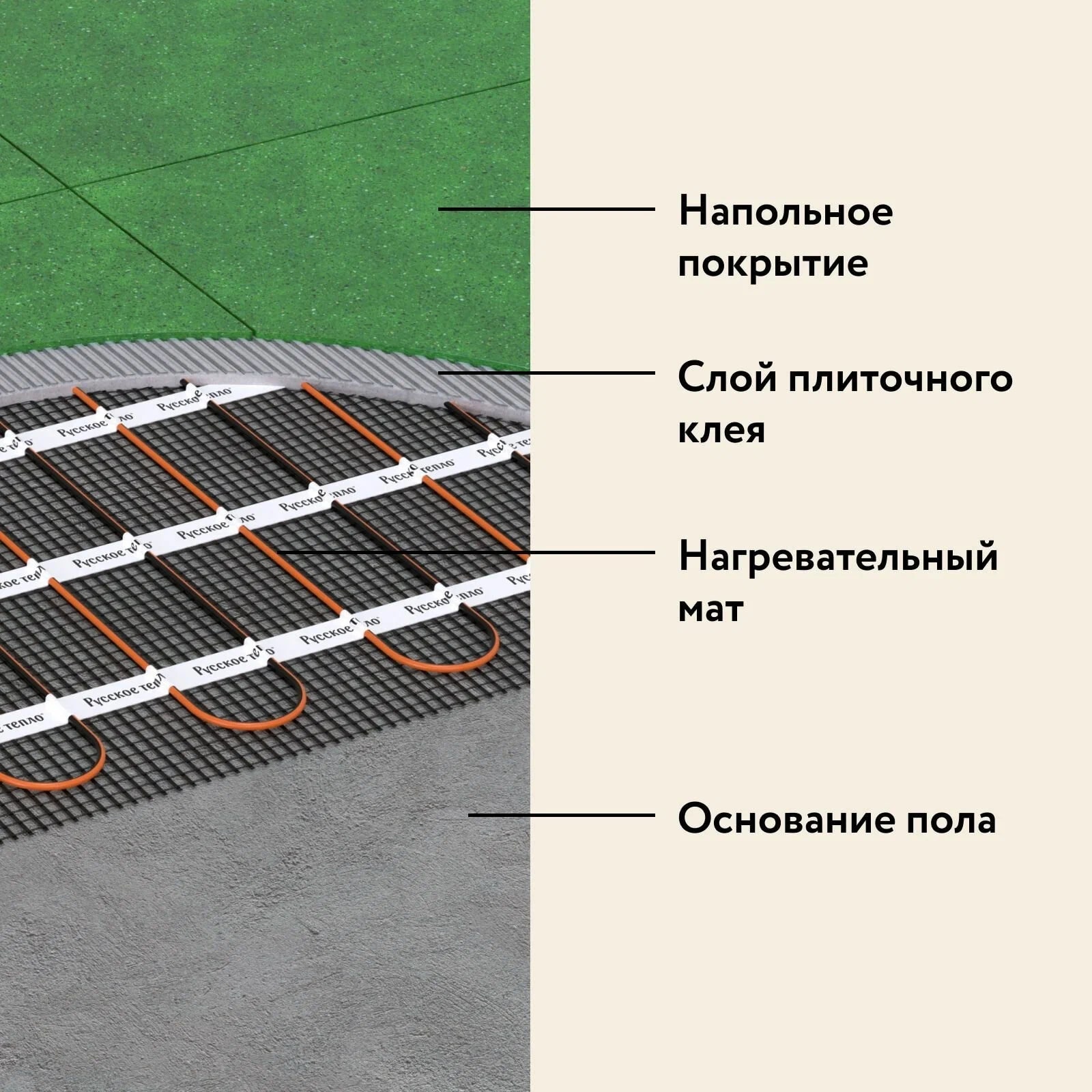 Русское тепло РТ-960-6,00 нагревательный мат для теплого пола