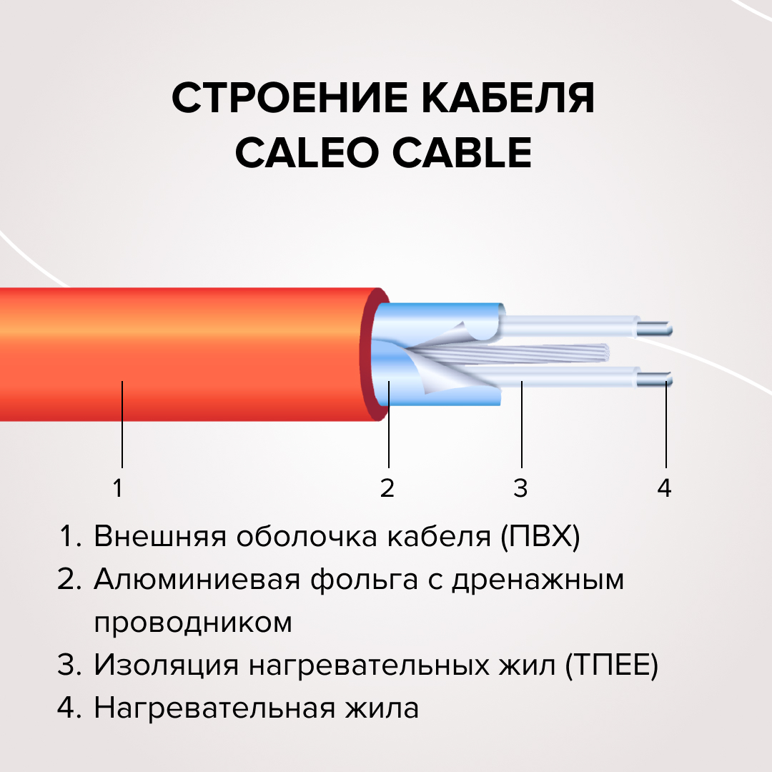Caleo CABLE 17W-18 кабельный теплый пол