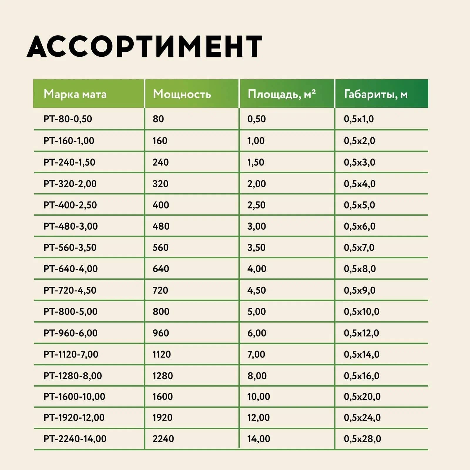 Русское тепло РТ-400-2,50 нагревательный мат для теплого пола