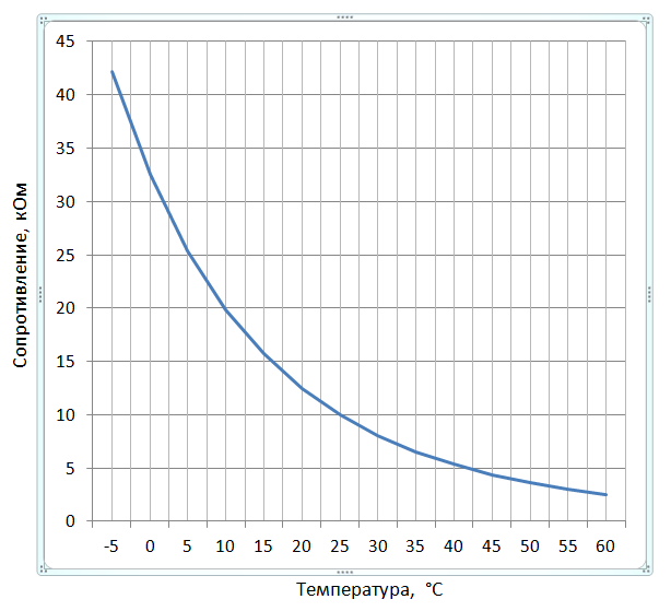 Эрголайт ТР-03 Глосса терморегулятор для теплого пола, бежевый (в рамку Schneider Electric Glossa)