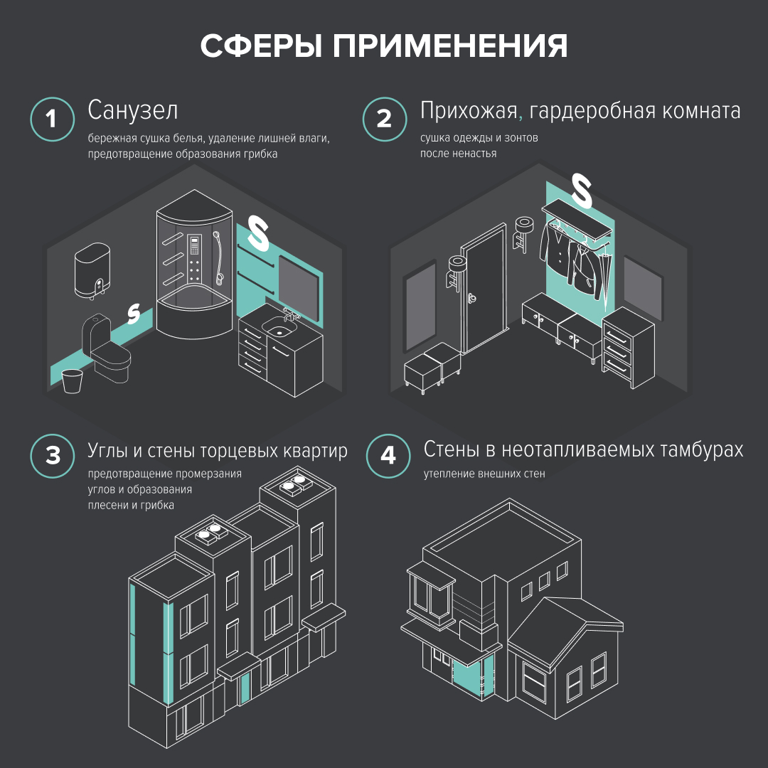 Теплая стена CALEO HEATWALL электрический полотенцесушитель, 20м.