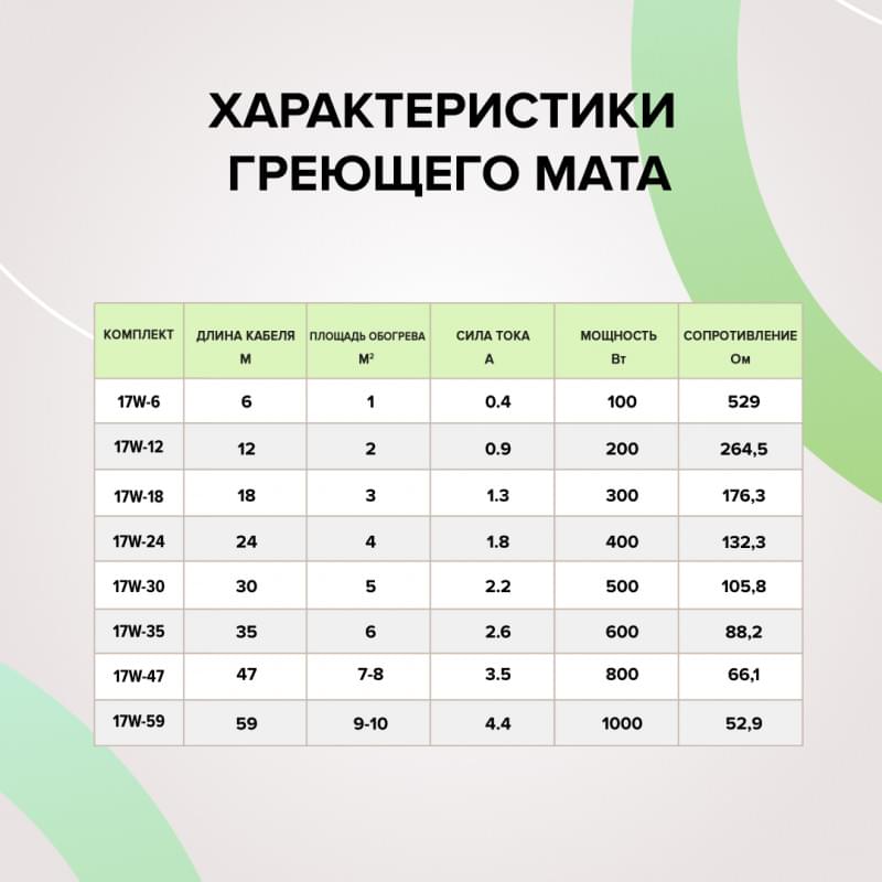 Caleo CABLE 17W-18 кабельный теплый пол