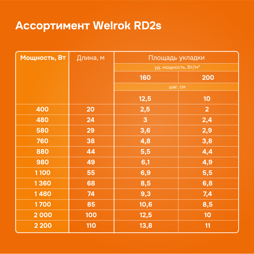 Welrok RD2s 1,700 кВт 85 м кабельный теплый пол
