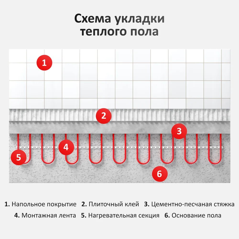 AlfaCable 20-2000-100 (13,4 м²) кабельный теплый пол