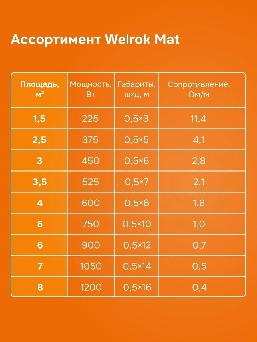 Welrok Mat 7 м2 1,050 кВт нагревательный мат для теплого пола
