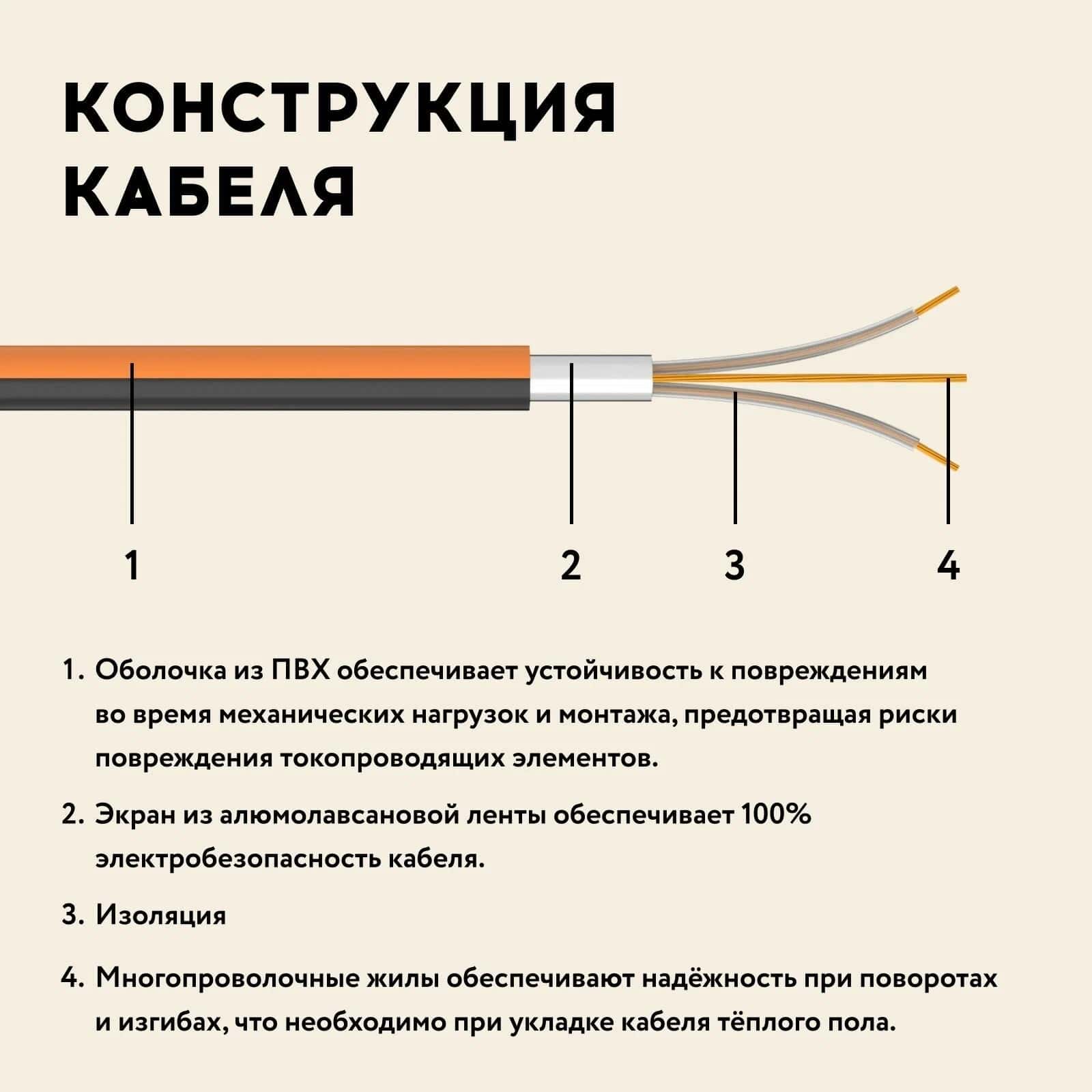 Русское тепло РТ-960-6,00 нагревательный мат для теплого пола